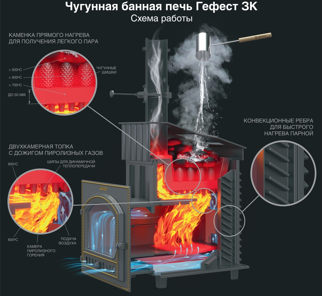 Отопительные угольные печи для дома