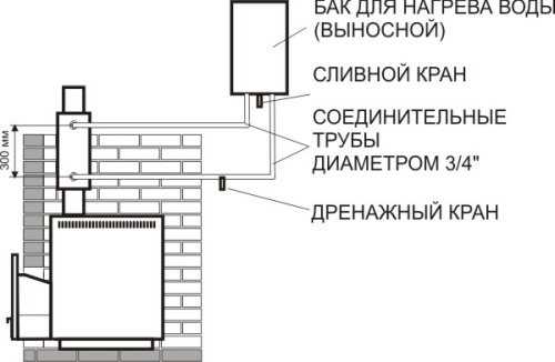 Труба гофрированная из нерж стали для воды