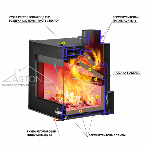 Камин ASTON SENATOR «PILLAU» Н-1300 Талькохлорит