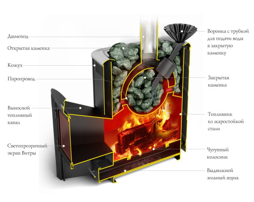 Печь для бани ТМФ Гейзер 2014 Inox Витра ЗК антрацит