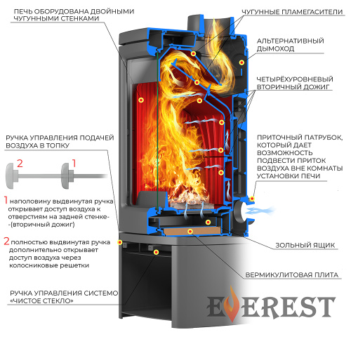 Печь-камин ЭВЕРЕСТ (EVEREST)   H12M