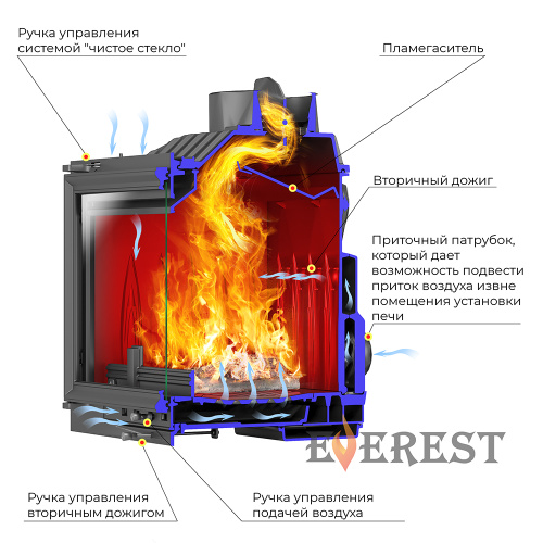 Каминная топка EVEREST (ЭВЕРЕСТ)  V14