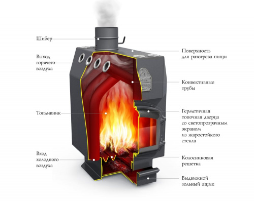 Бьется в тесной печурке огонь / Мастерская / НеПропаду