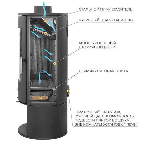 Печь-камин ЭВЕРЕСТ (EVEREST) K14M
