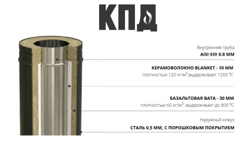 КПД ЧЕРНЫЙ Сэндвич 1000мм ф180х260