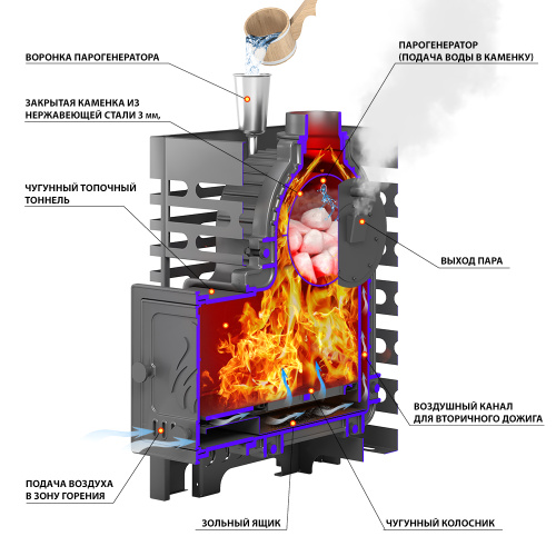 Печь для бани АСТОН (ASTON) «Шторм 16» (ДТ-4С)