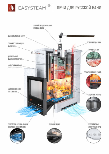 Печь для бани ИзиСтим Анапа в полноценном кожухе Талькохлорит