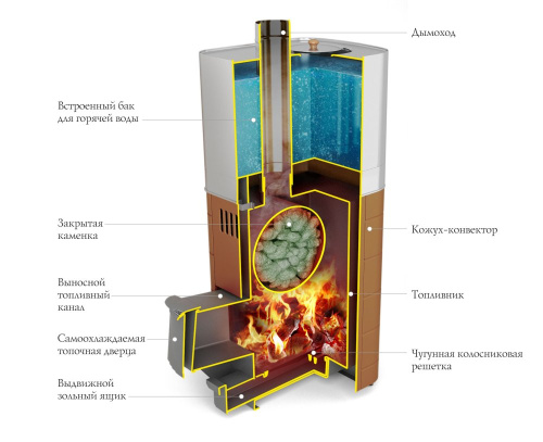 Печь для бани ТМФ Бирюса 2013 Carbon ДА 3К