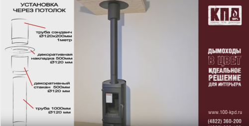 Тройник 90° КПД ЧЁРНЫЙ  