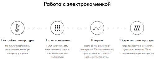 Пульт управления элeктрoкaмeнкой