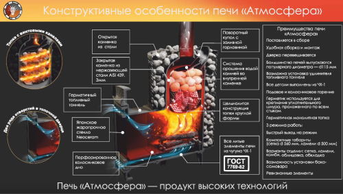 Печь для бани Атмосфера L до 20 м³ сетка ПроМеталл