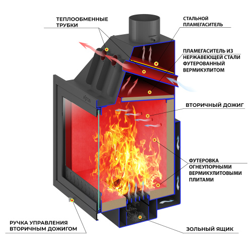 Камин ASTON 800 «RANTALA» Н-1368 Талькохлорит / Пироксенит