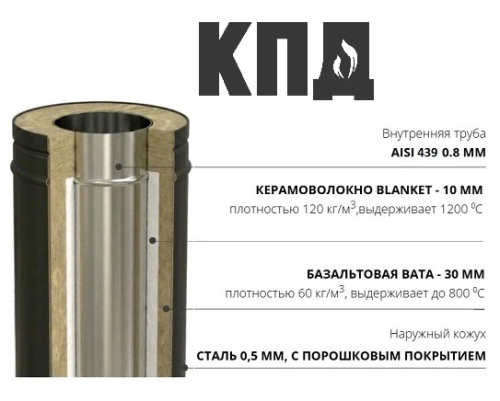 КПД ЧЕРНЫЙ Сэндвич 1000мм ф150х230