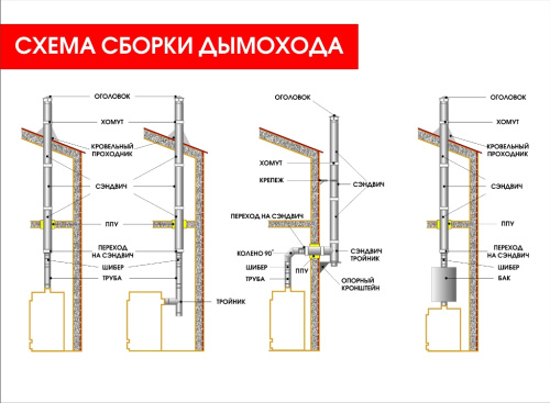 Кронштейн-хомут телескопический КПД ЧЁРНЫЙ
