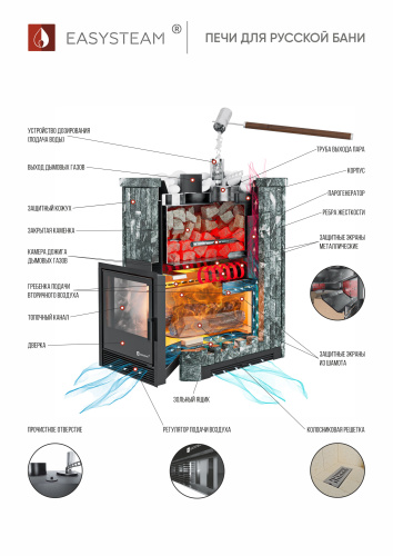 Печь для бани и сауны ИзиСтим Южная 9 тальхлорит